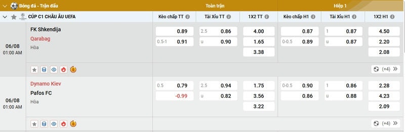 Kèo bóng đá tại nhà cái uy tín có đặc điểm gì?