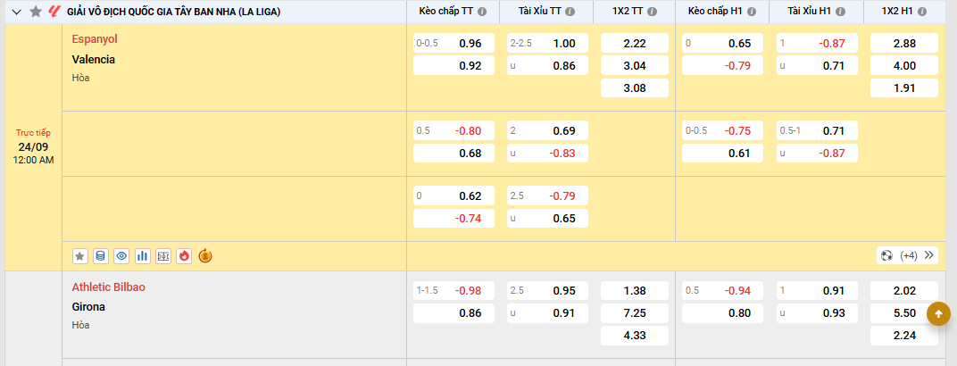 Nhà cái nghiên cứu tâm lý người chơi như thế nào để ra kèo?