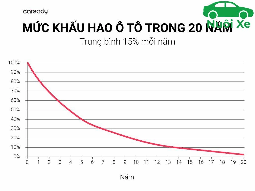 Quy đổi các đơn vị đo lường